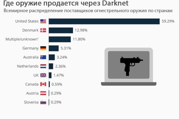 Кто создатель мега даркнета