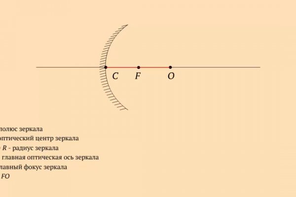 Мега ссылки телеграмм