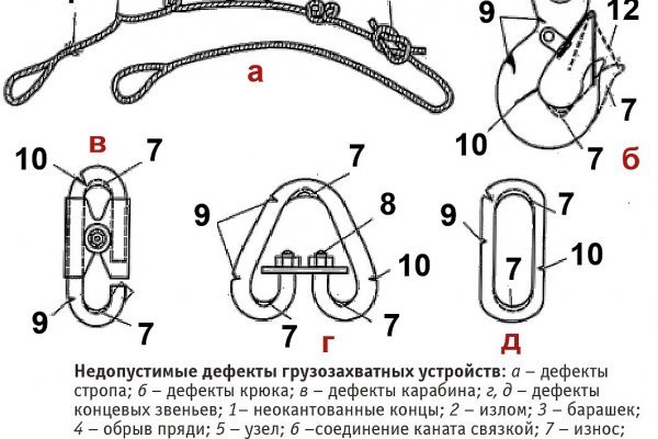 Мега сайт прайс